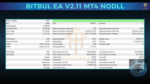 bitbull ea v2.11