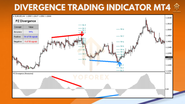 divergence trading indicator