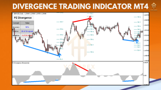 divergence trading indicator