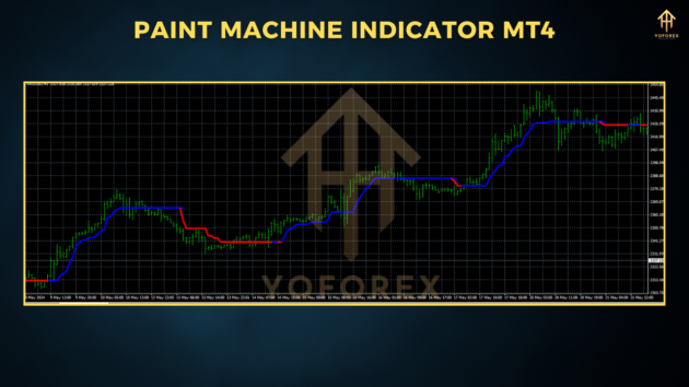 paint machine indicator