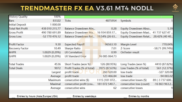 trendmaster fx ea v3.61