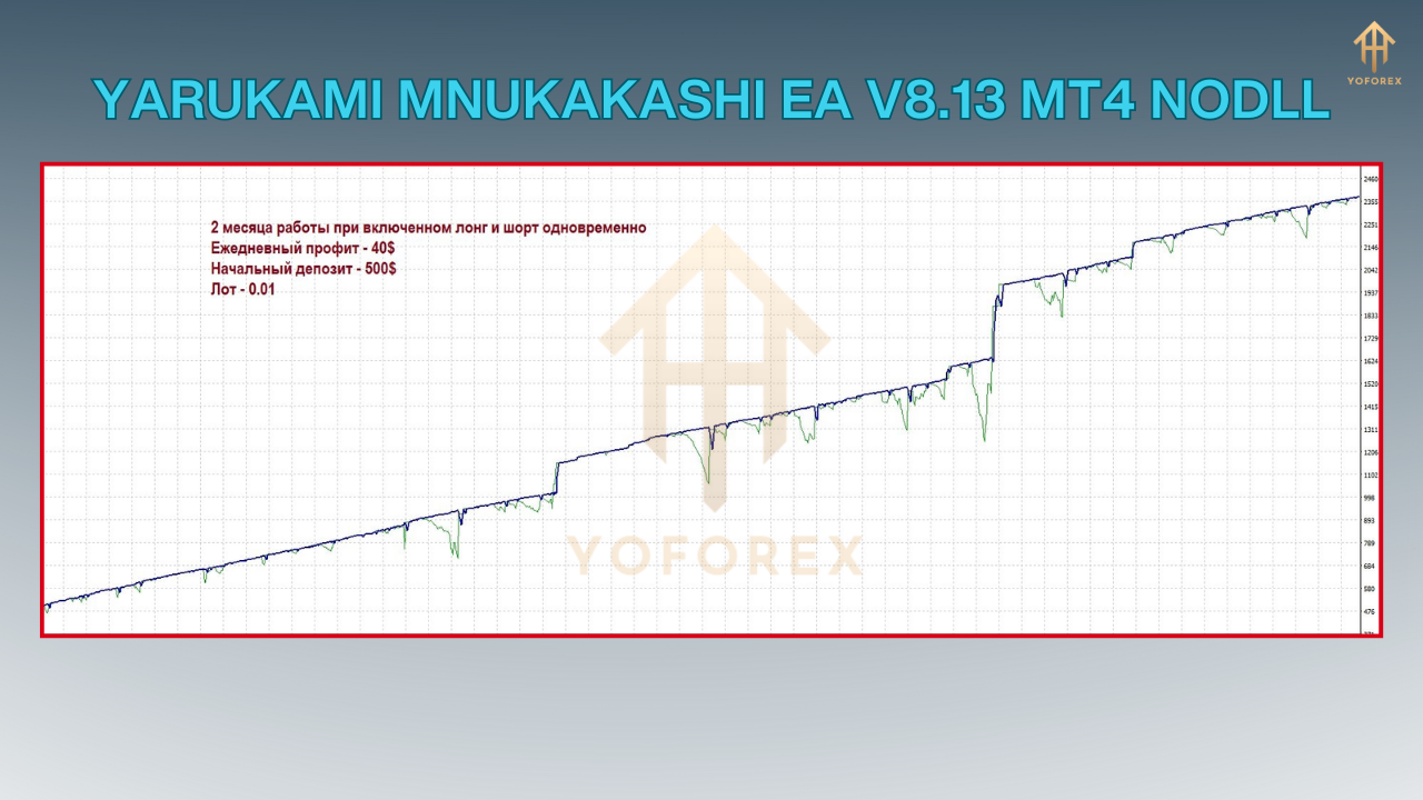 yarukami mnukakashi ea v8.13