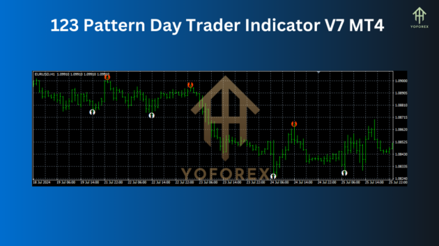 123 pattern day trader indicator v7 mt4