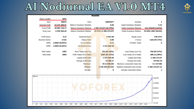 ai nodiurnal ea v1.0