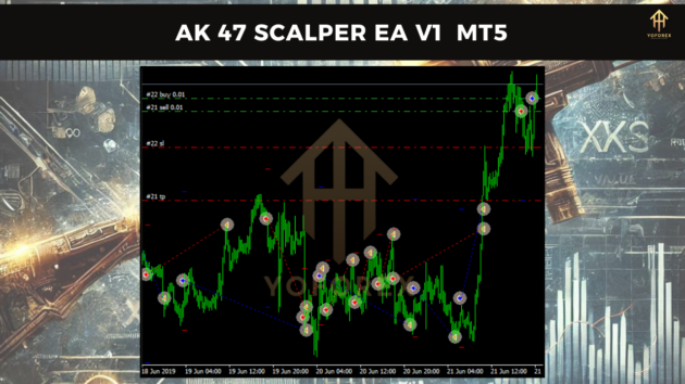 ak 47 scalper ea v1 with sourcecode