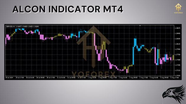 alcon indicator