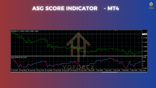 asg score indicator