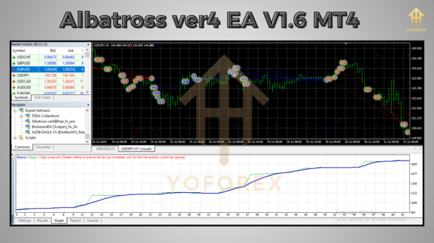 albatross ver4 ea v1.6