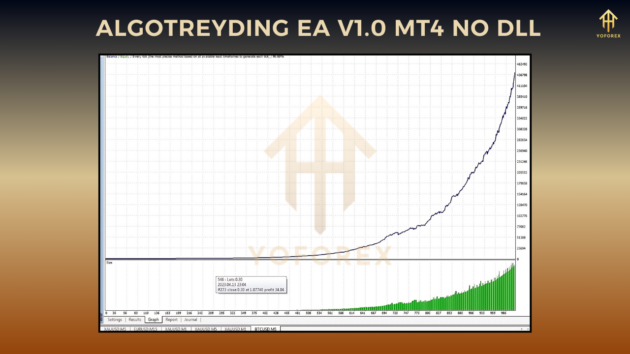 algotreyding ea v1.0