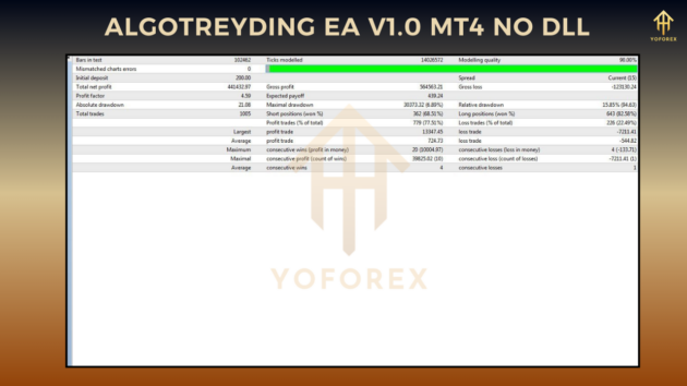 algotreyding ea v1.0