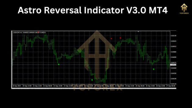 astro reversal indicator v3.0 mt4