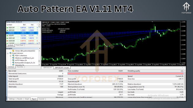 auto pattern ea v1.11