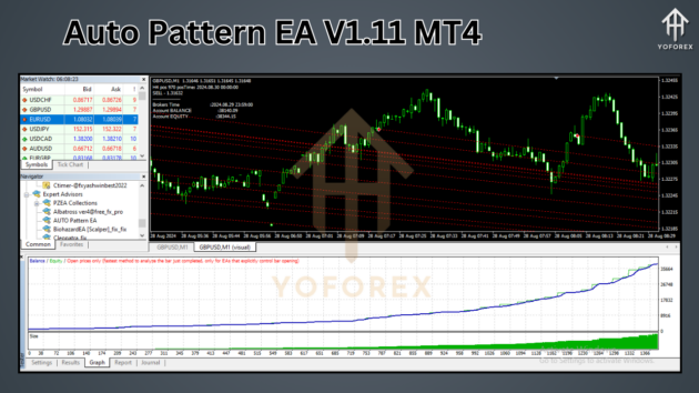 auto pattern ea v1.11