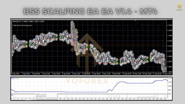 bss scalping ea v1.4 mt4