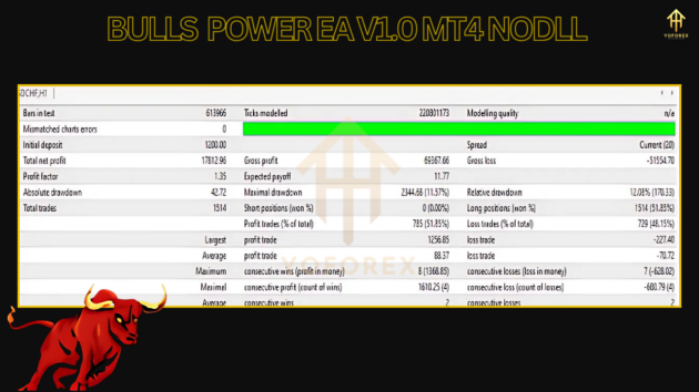 bulls power ea v1.0