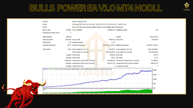 bulls power ea v1.0