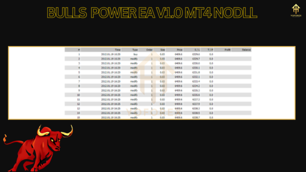 bulls power ea v1.0