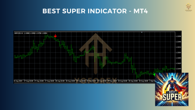 best super indicator