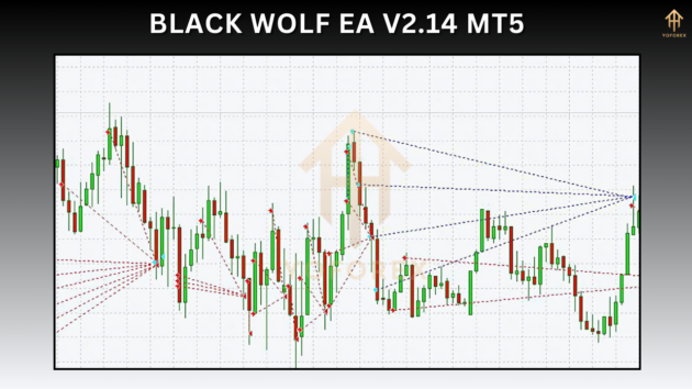 black wolf ea v2.14