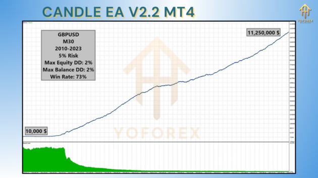 candle ea v2.2