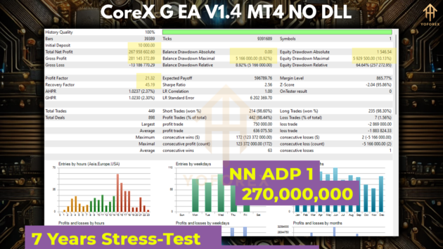 corex g ea v1.4