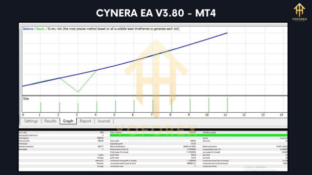 cynera ea v3.80