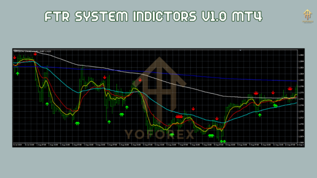 ftr system indicators v1.0