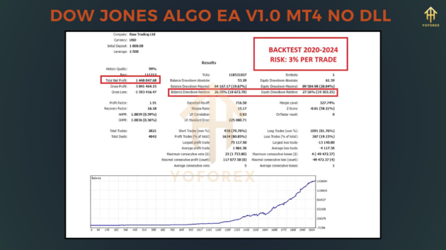 dow jones algo ea v1.0