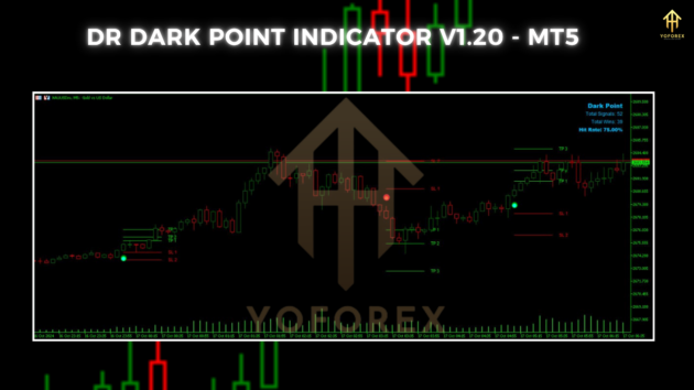 dr dark point indicator v1.20 mt5