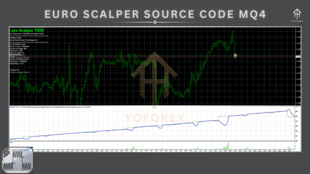 euro scalper ea source code v1.10