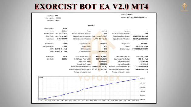 exorcist bot ea v2.0