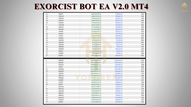 exorcist bot ea v2.0