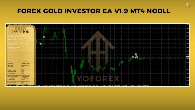 forex gold investor ea v1.9