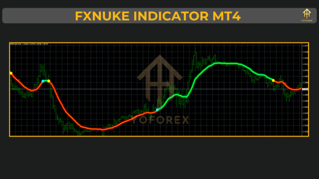 fxnuke indicator v1.0