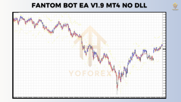 fantom bot ea v1.9