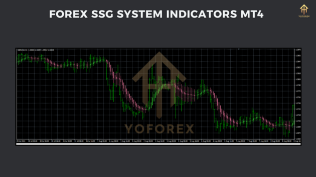 forex ssg system indcator