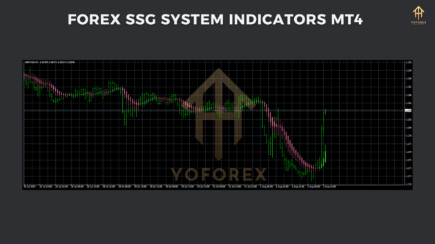 forex ssg system indcator