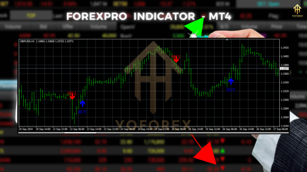 forexpro indicator mt4