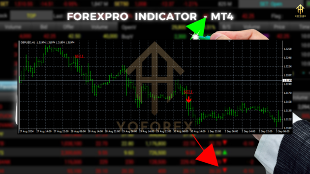 forexpro indicator mt4