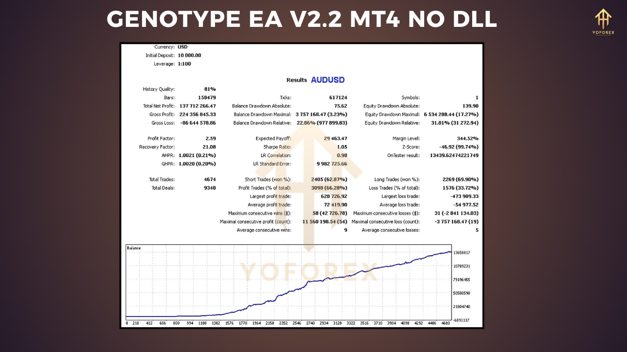 genotype ea v2.2