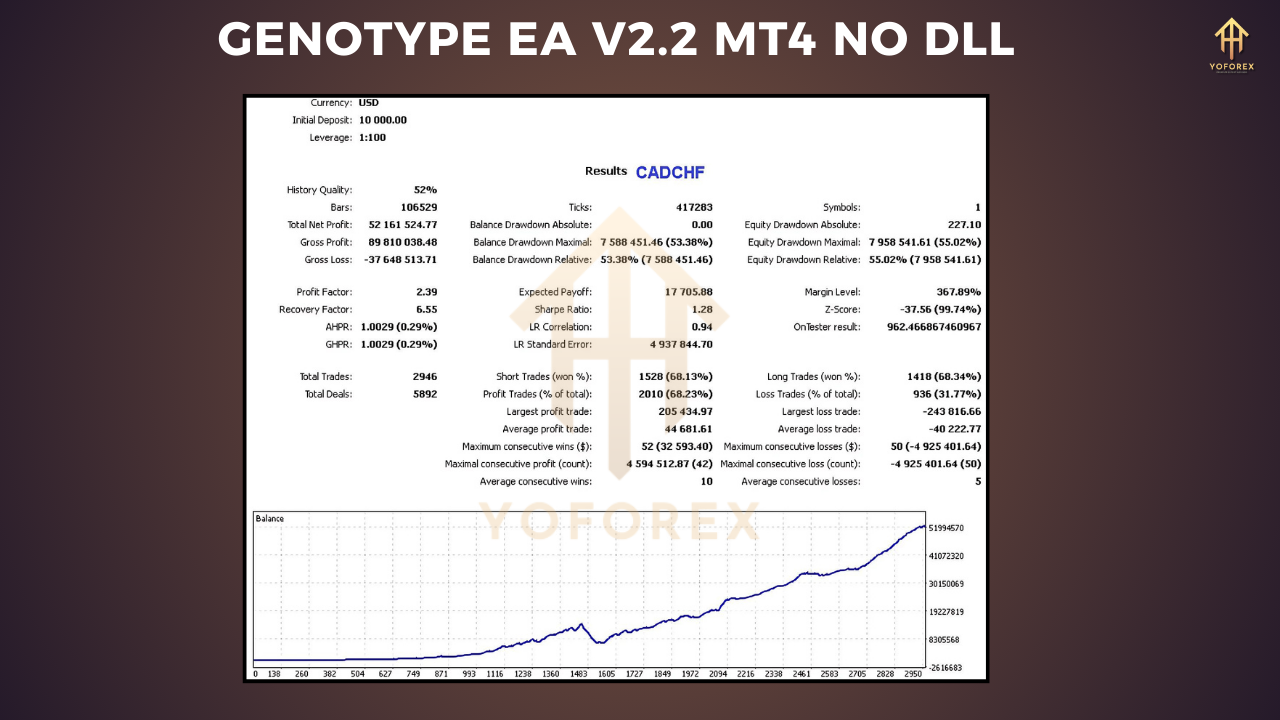 genotype ea v2.2