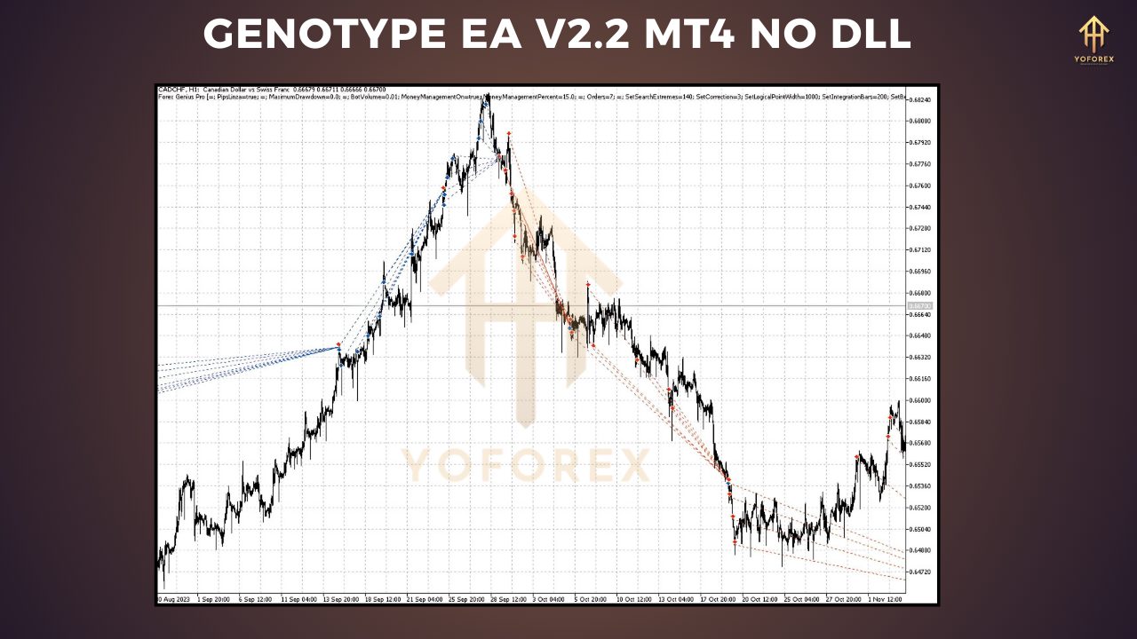 genotype ea v2.2