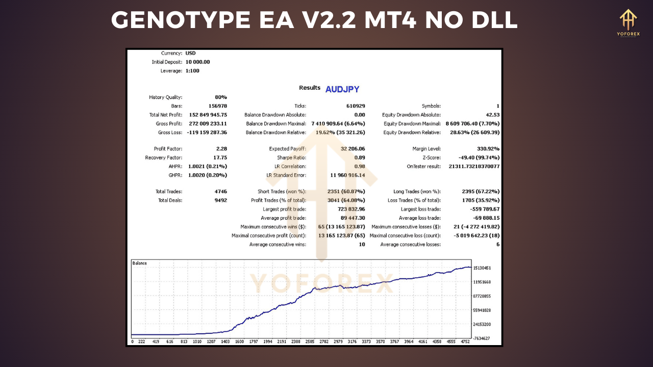 genotype ea v2.2