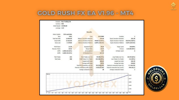 gold rush fx ea v1.96 mt4