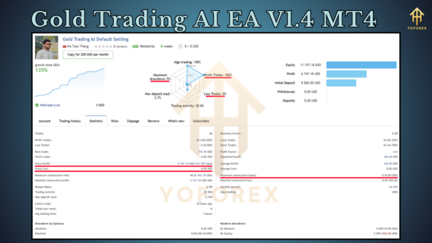 gold trading ai ea v1.4