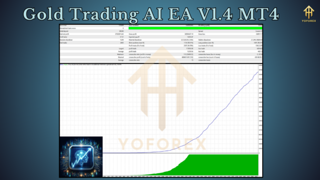 gold trading ai ea v1.4