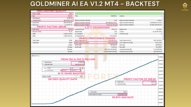 goldminer ai ea v1.2