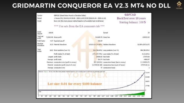 gridmartin conqueror ea v2.3