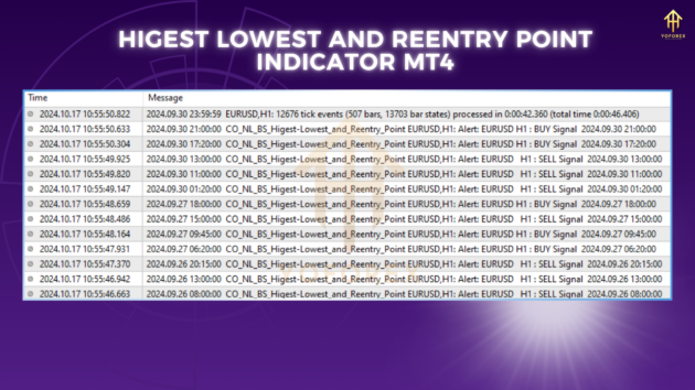 highest lowest and reentry point indicator