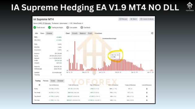 ia supreme hedging ea v1.9